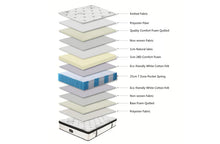 Load image into Gallery viewer, 7 Zone Latex Euro Top 35cm Pocket Spring Queen Mattress